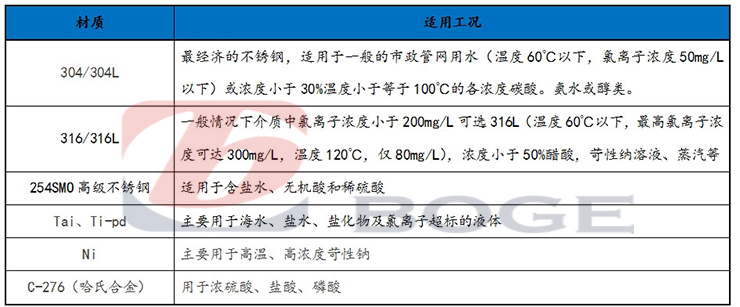 板式換熱器板片材質.jpg
