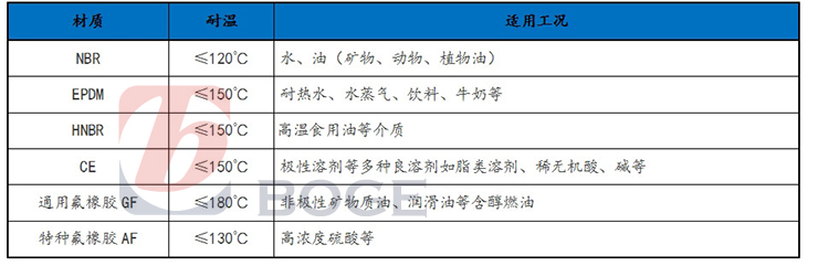 板式換熱器膠墊材質.jpg