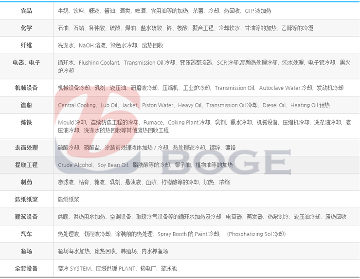 板式換熱器應用領域.jpg